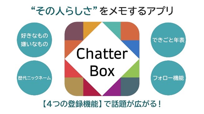 その人らしさをメモするアプリ Chatterbox Telenoid Healthcare Company